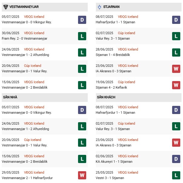 PD Vestmannaeyjar vs Stjarnan