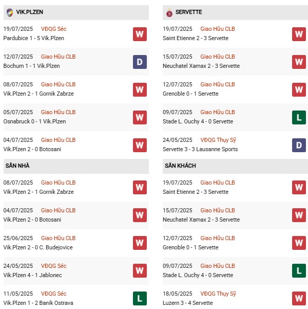 PD Viktoria Plzen vs Servette