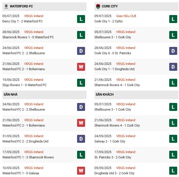 PD Waterford vs Cork City