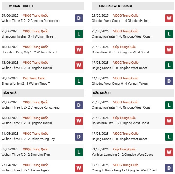 PD Wuhan vs Qingdao West