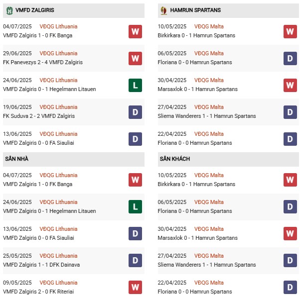 PD Zalgiris vs Hamrun Spartans