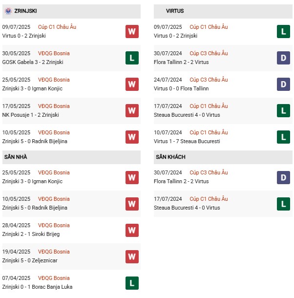 PD Zrinjski vs Virtus