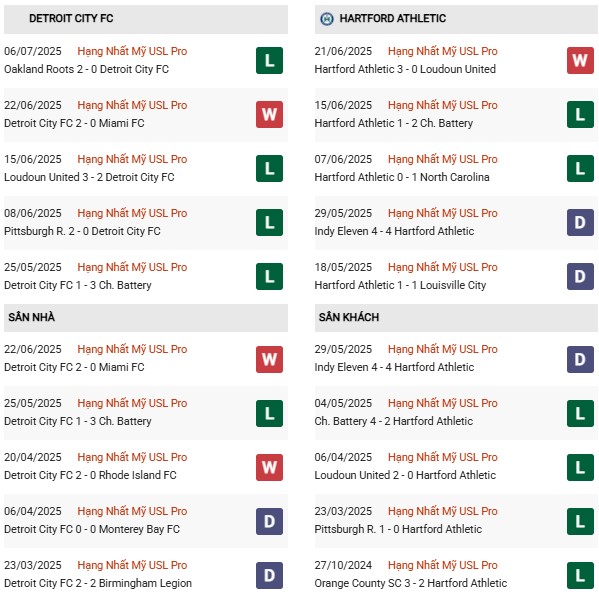PD Detroit City vs Hartford