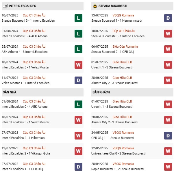 PD Club Escaldes vs FCSB