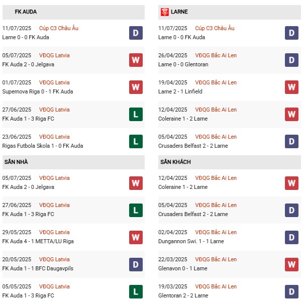 PD FK Auda vs Larne FC
