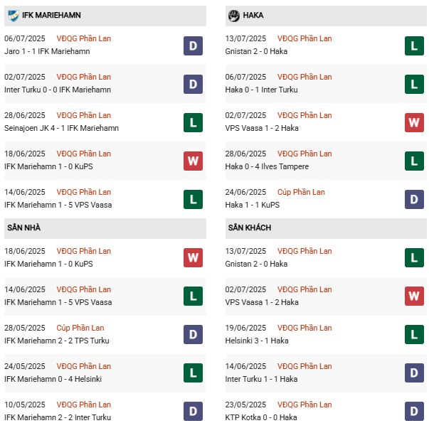 PD IFK Mariehamn vs Haka
