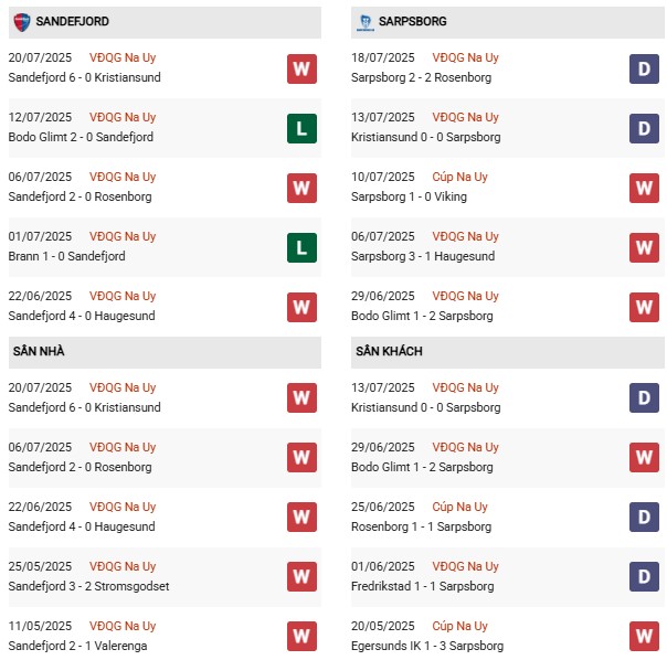 PD Sarpsborg vs Sandefjord
