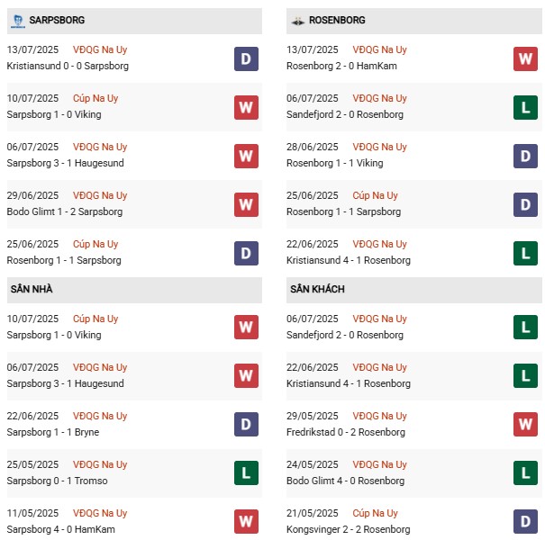 PD Sarpsborg vs Rosenborg