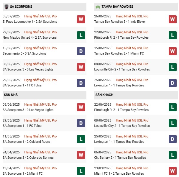 PD SA Scorpions vs Tampa Bay