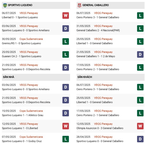 PD Sportivo Luqueno vs General Caballero