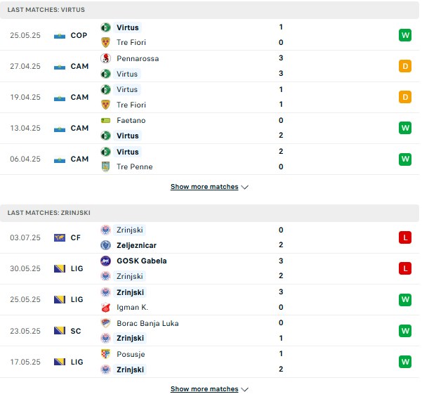 PD Virtus vs Zrinjski