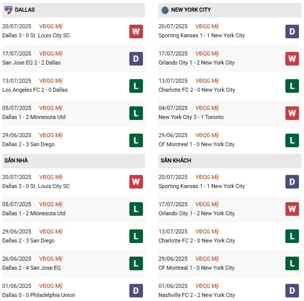 PD Dallas vs New York City FC