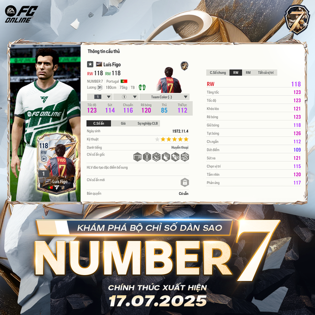 FC ONLINE chơi lớn: Tri ân sinh nhật 7 tuổi, tung ra mùa thẻ quốc dân dành riêng cho C.RONALDO và các huyền thoại áo mặc số 7!- Ảnh 2.