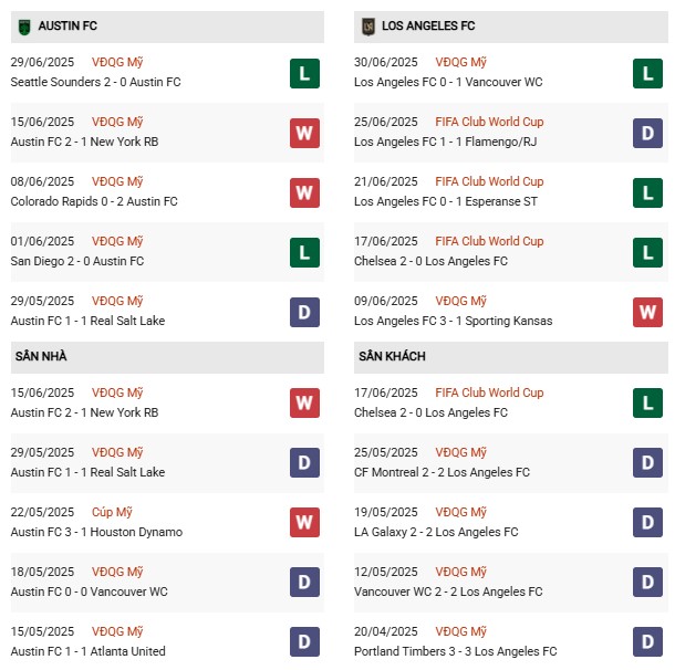 PD Austin vs Los Angeles