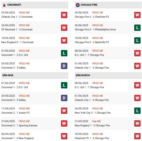 PD Cincinnati vs Chicago Fire