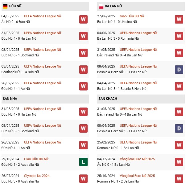 PD Nữ Đức vs Nữ Ba Lan