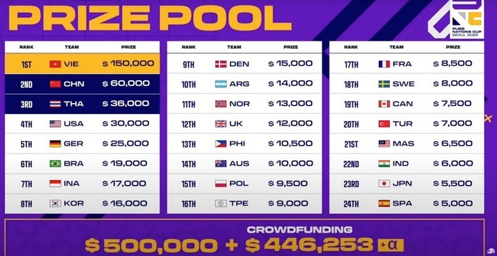 Việt Nam Đăng Quang Tại 