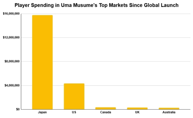 Kiếm gần 200 tỷ chỉ sau 18 ngày phát hành toàn cầu, game Gacha này đã khiến cả thế giới chao đảo- Ảnh 1.