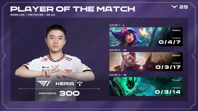 Keria tiết lộ sự thật về lựa chọn Aphe - Thresh ván quyết định- Ảnh 2. Keria tiết lộ sự thật về lựa chọn Aphe - Thresh ván quyết định- Ảnh 2.