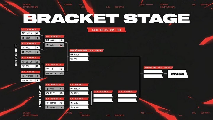 T1 vs Gen.G (MSI 2025 - 10/7): Đại Chiến Kinh Điển LCK - Ai Lên Đỉnh Thế Giới?