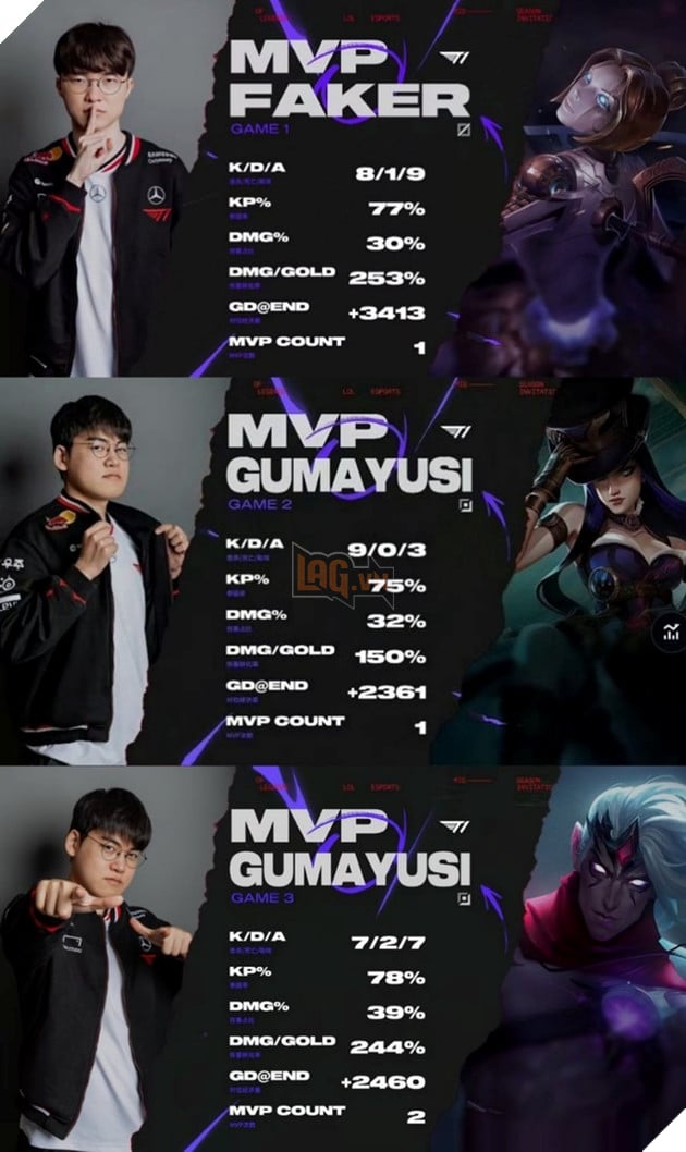 LMHT: Gumayusi lại đạt được thành tích khủng sau trận đại chiến trước BLG tại MSI 2025