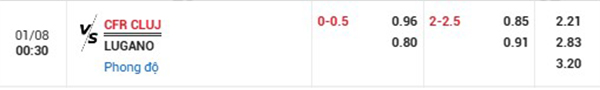 Tl CFR Cluj vs Lugano