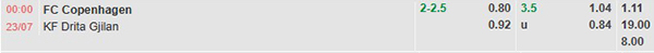 Tl Copenhagen vs Drita