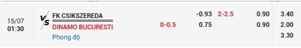 TL Csikszereda vs Dinamo Bucuresti