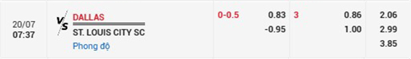 TlDallas vs St Louis City