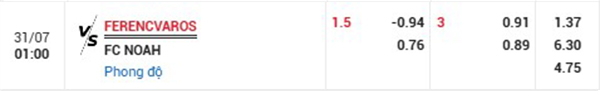 TL Ferencvaros vs Noah