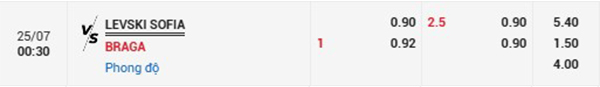 Tl Levski Sofia vs Braga