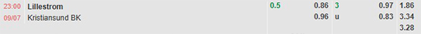 Tl Lillestrom vs Kristiansund