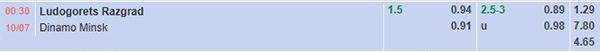 Tl Ludogorets vs Dinamo Minsk