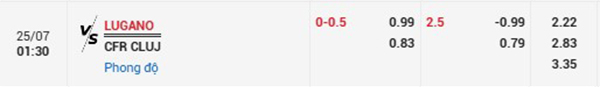 Tl Lugano vs Cluj