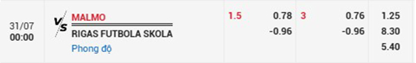 Tl Malmo vs Rigas Futbola Skola