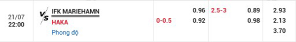 Tl; IFK Mariehamn vs Haka