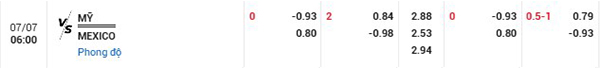 TL Mỹ vs Mexico