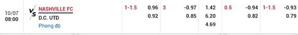 Tl Nashville vs DC United