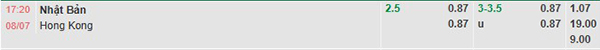 TL Nhật Bản vs Hồng Kông