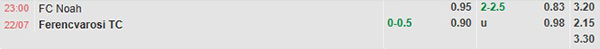 Tl Noah vs Ferencvarosi