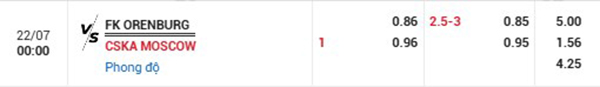 TL Orenburg vs CSKA Moscow