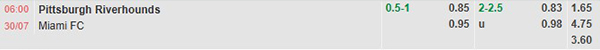 Tl Pittsburgh Riverhounds vs Miami