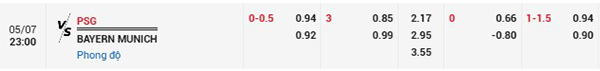 Tl PSG vs Bayern Munich