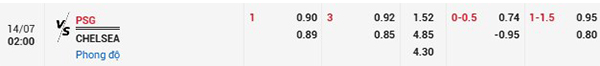 TL PSG vs Chelsea