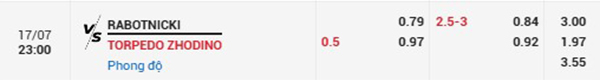Tl Rabotnicki vs Torpedo Zhodino