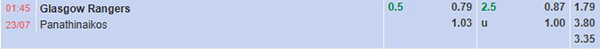 TL Rangers vs Panathinaikos