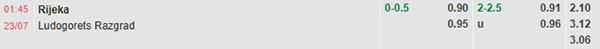 TlRijeka vs Ludogorets
