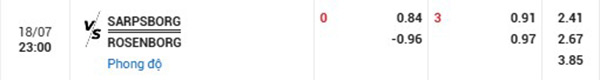 Tl Sarpsborg vs Rosenborg
