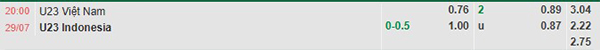 TL U23 Việt Nam vs U23 Indonesia