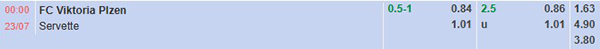 Tl Viktoria Plzen vs Servette